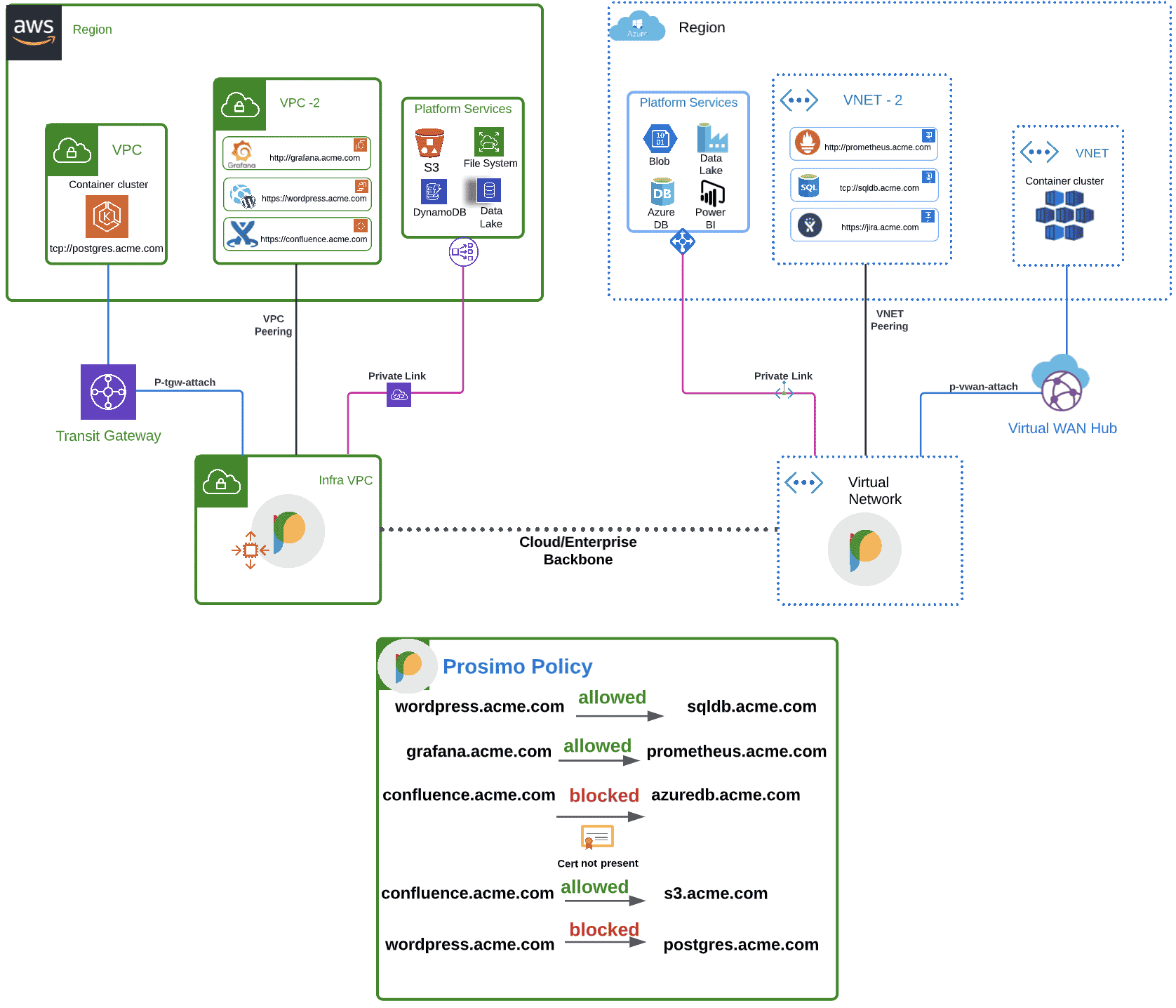 App To App Segmentation 