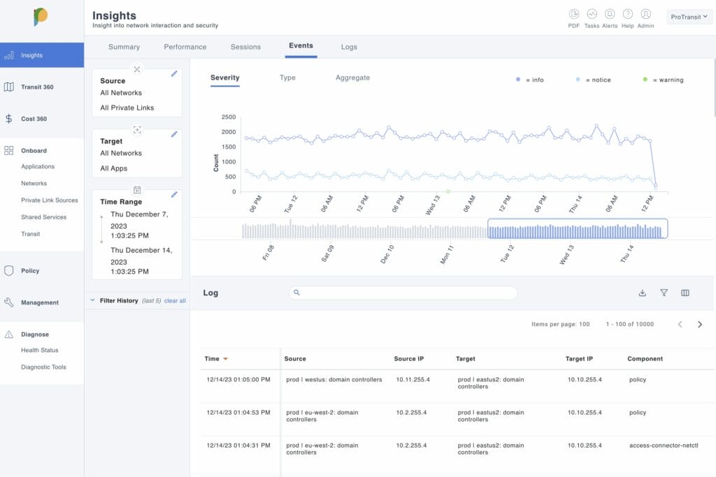 Insights-Events