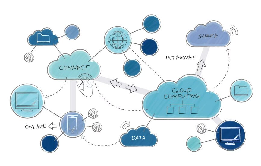 Illustration concept for the key components of multi-cloud