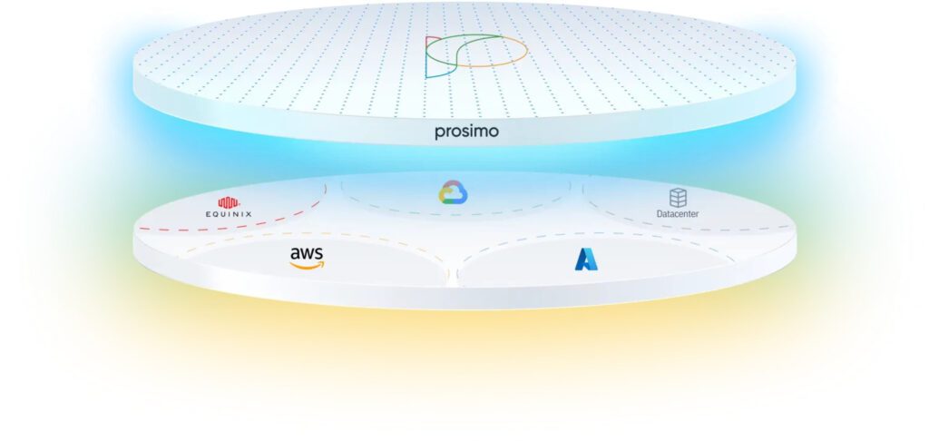 Advantages of utilizing Prosimo for IP address overlap